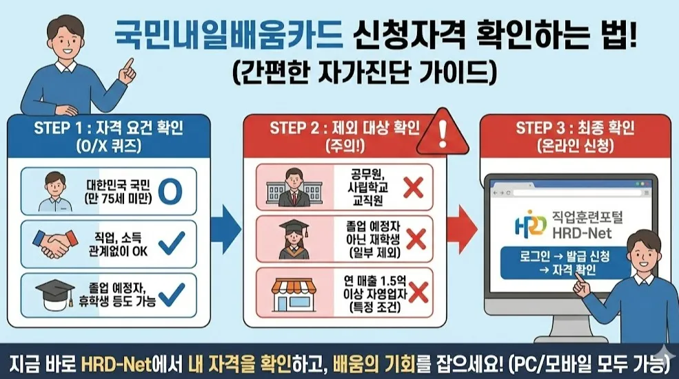 직업훈련포털을 통해 O/X 자가진단표로 간편하게 국민내일배움카드 신청 자격을 확인하는 안내 가이드
