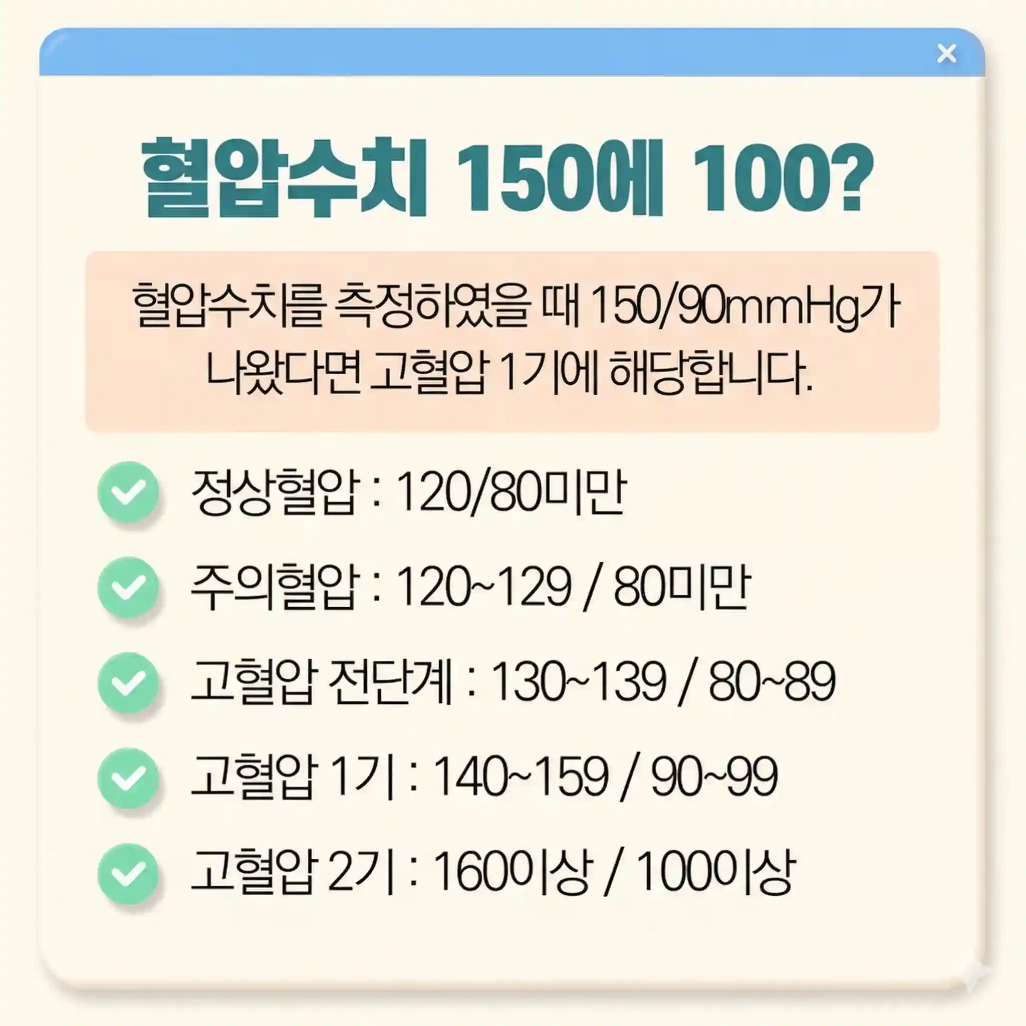 건강검진 혈압 수치 150/100 또는 혈압 140/90 등 고혈압 1기 범위를 나타내는 혈압 단계 진단 기준표를 보며 관리법을 확인하는 40대 직장인