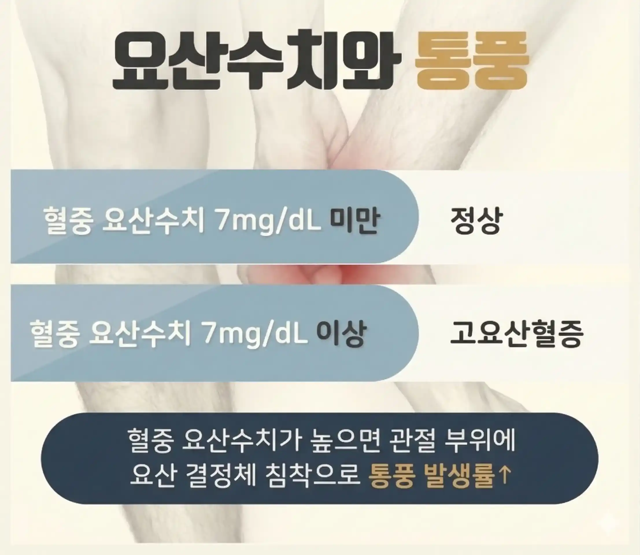 건강검진 결과 요산 수치 7.0 이상일 경우 고요산혈증으로 분류되며 통풍 발생률이 높아진다는 요산 수치와 통풍 안내 표